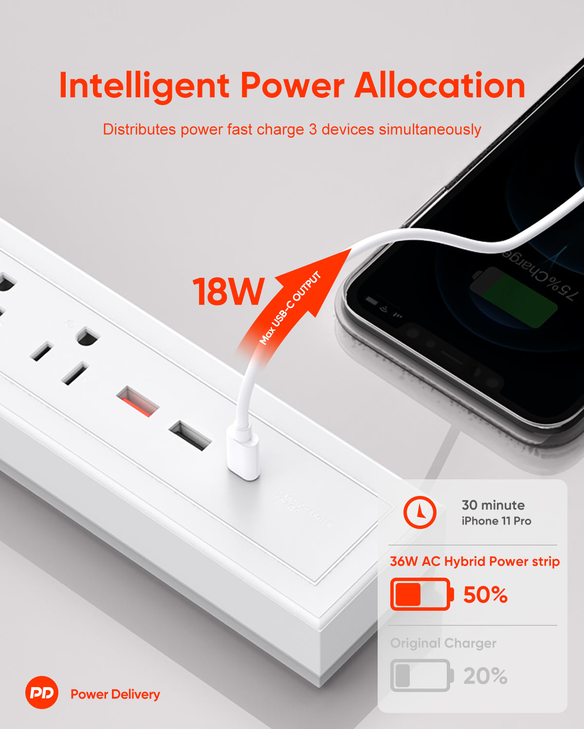 innfact 36w PD Charging PowerStrip (Snow White)