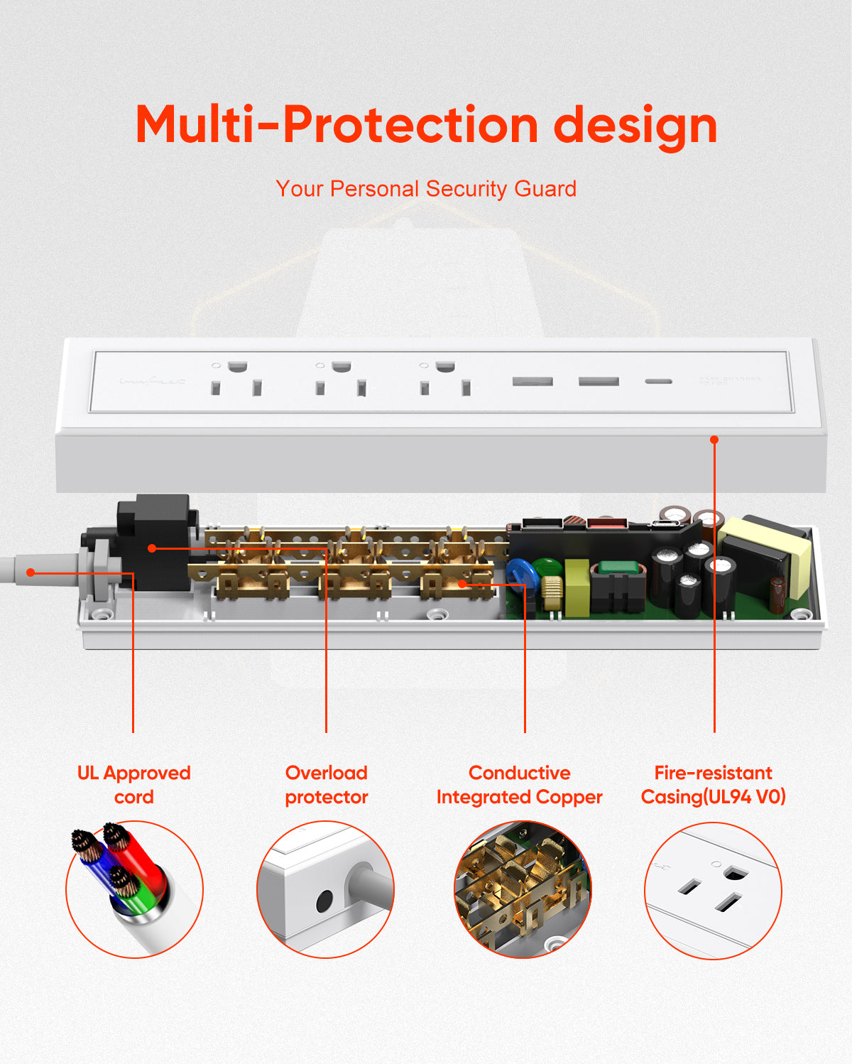 innfact 36w PD Charging PowerStrip (Snow White)